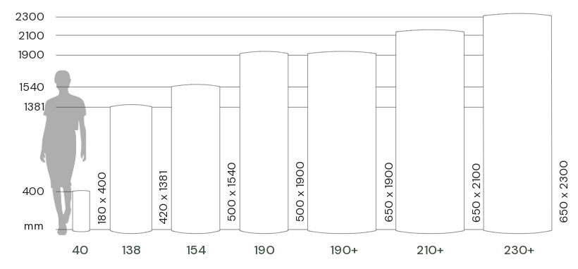 Diverse formaten van de 2 Second Ellipse - Holbox Shop Direct Diverse formaten van de 2 Second Ellipse - Holbox Shop Direct